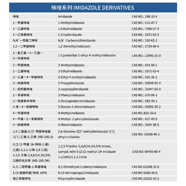 咪唑系列